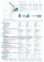 CAT NXT Series - 5