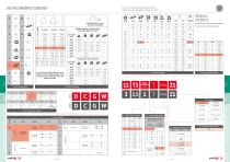 PCD Turning inserts - 4