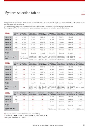 System selection guide