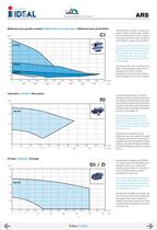 Bombas para aguas residuales - Grandes caudales - Serie ARS - 9