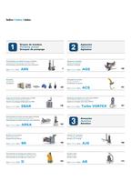 Bombas para aguas residuales Serie ARS - 3
