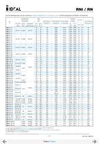 Bombas horizontales - Norma DIN 24255 Serie RN-RNI 60 Hz. - 33