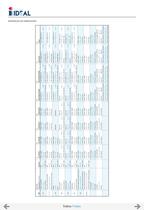 Bombas horizontales - Norma DIN 24255 - Series RN-RNI-GNI - 104