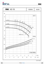 Bombas horizontales - Norma DIN 24255 - Series RN-RNI-GNI - 19