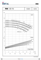 Bombas horizontales - Norma DIN 24255 - Series RN-RNI-GNI - 24