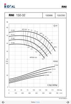 Bombas horizontales - Norma DIN 24255 - Series RN-RNI-GNI - 49