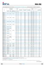 Bombas horizontales - Norma DIN 24255 - Series RN-RNI-GNI - 99