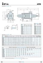 Bombas multicelulares Serie APM - 14