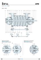 Bombas multicelulares Serie APM - 15