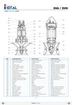 Bombas sumergibles de hélice SVA-SVH - 38