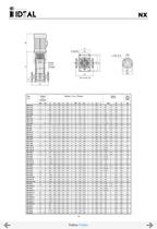 Bombas verticales multicelulares Serie VIP-NX-NLX-NLV - 16