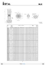 Bombas verticales multicelulares Serie VIP-NX-NLX-NLV - 17