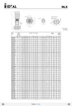 Bombas verticales multicelulares Serie VIP-NX-NLX-NLV - 18