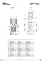 Bombas verticales multicelulares Serie VIP-NX-NLX-NLV - 19