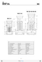 Bombas verticales multicelulares Serie VIP-NX-NLX-NLV - 21