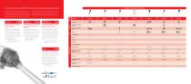 Panorama de Sensores de temperatura - 2