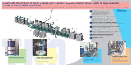 Robotizacion de los Composites - 7