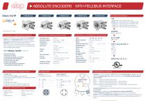 MEM-Bus EtherNet/IP Encoders