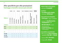 PANORAMIC ALTA CAPACITÀ TIER 4 INTERIM - 7