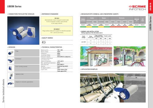 LIBERA Series Connectors for electric vehicles