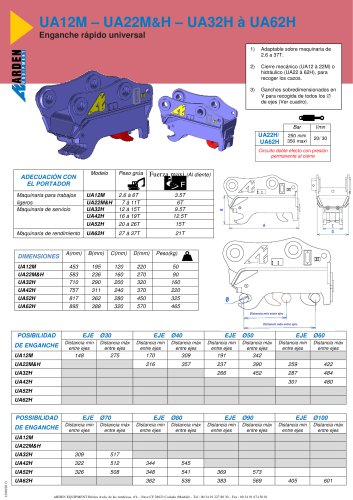 UA12M – UA22M&H – UA32H à UA62H