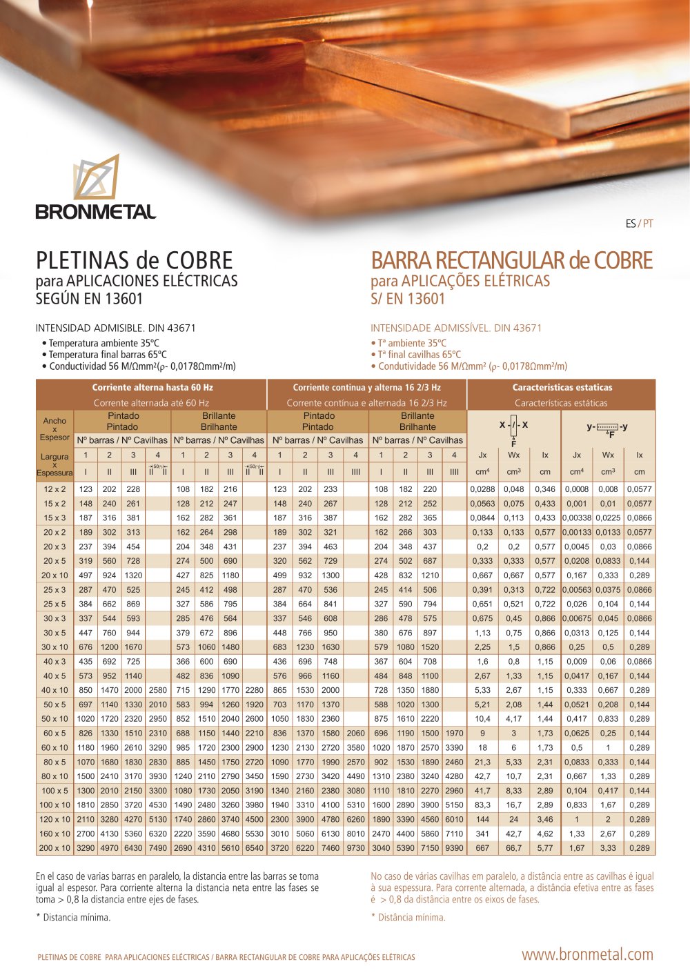 BARRA RECTANGULAR de COBRE - Bronmetal