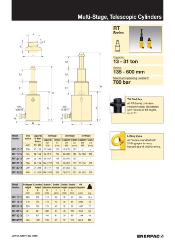 Enerpac Multi-Stage, Telescopic Cylinders