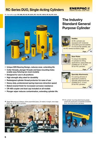 RC-Series DUO, Single-Acting Cylinders