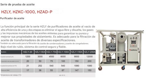 Planta de limpieza por deshidrataci&oacute;n de aceite al vac&iacute;o de Huazheng, purificador de aceite para transformadores HZLY-20A HZLY-50A HZLY-75A HZLY-100A HZLY-150A HZLY-200A HZLY-300A 