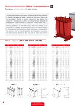 Transformadores para autoconsumo industrial - 2