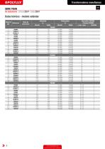 Transformadores de baja punta de conexión ( - 6