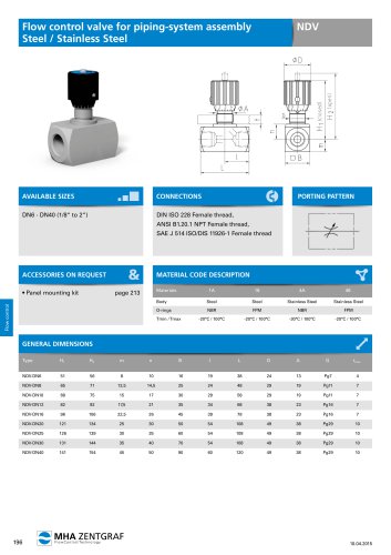 NDV