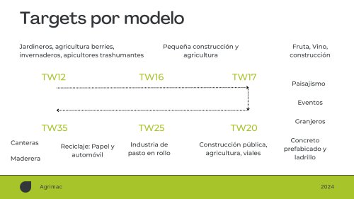 Segmentos mercado Agrimac