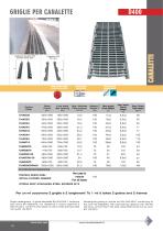 GRATES FOR DRAINAGE CHANNELS - CLASS D400