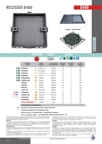 RECESSED MANHOLE- CLASS D400