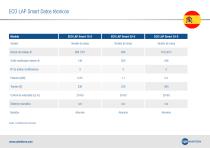 ECO LAP Smart Datos técnicos - 1