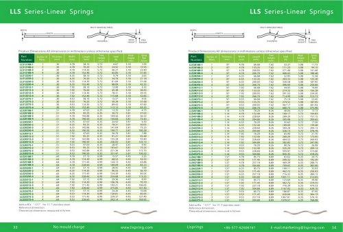 Wave Spring catalog-19