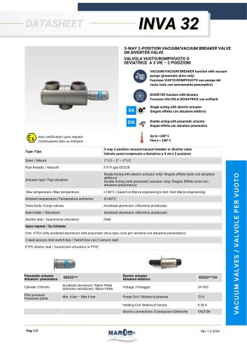 DATASHEET INVA 32