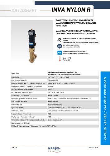 INVA NYLON R