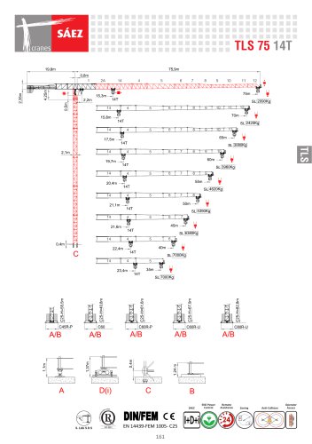 TLS 75 14T