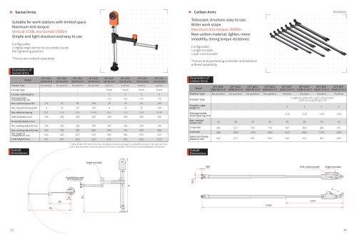 Danikor Torque Arms Models
