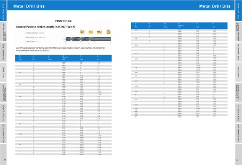 Catalog of Ares Tools