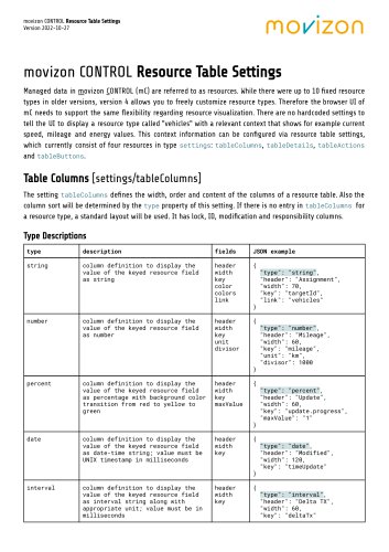 movizon CONTROL Resource Table Settings