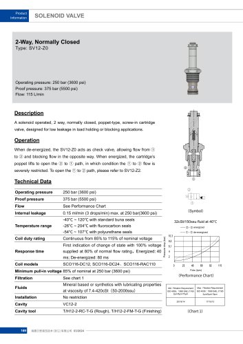 SV12-Z0