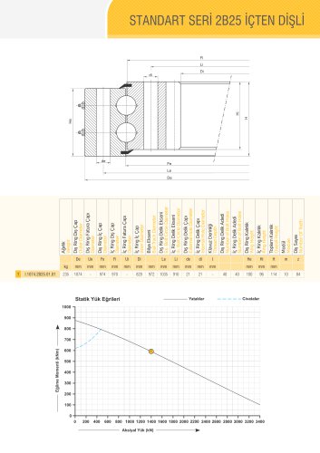 DOUBLE ROW BALL BEARING INTERNAL GEAR Ø1074