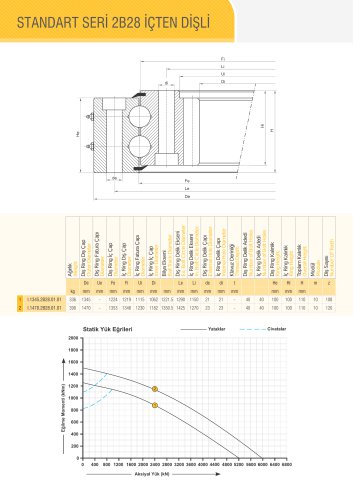 DOUBLE ROW BALL BEARING WITH INTERNAL GEAR Ø1345-Ø1470