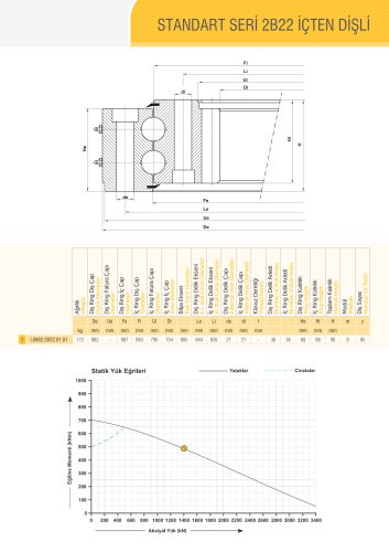 DOUBLE ROW BALL BEARING WITH INTERNAL GEAR Ø982