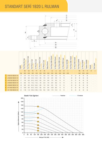 PROFILE BEARING WITHOUT GEAR Ø518- Ø1198