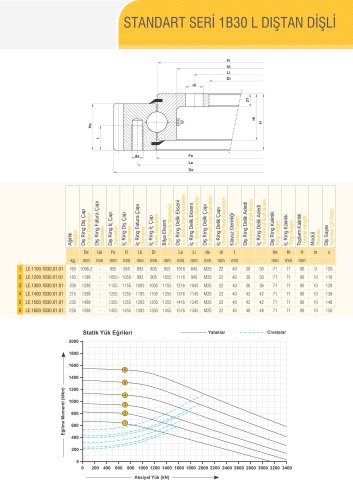 PROFILE WITH EXTERNAL GEAR Ø1100-Ø1600