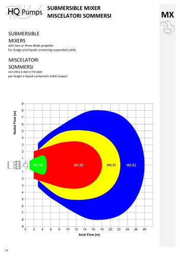 Range MX Mixer